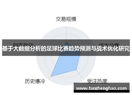 基于大数据分析的足球比赛趋势预测与战术优化研究